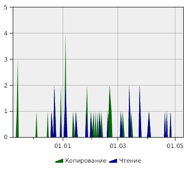 read новейший самоучитель английского