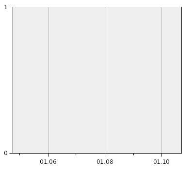 stat