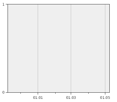 stat