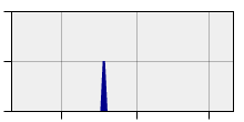 stat
