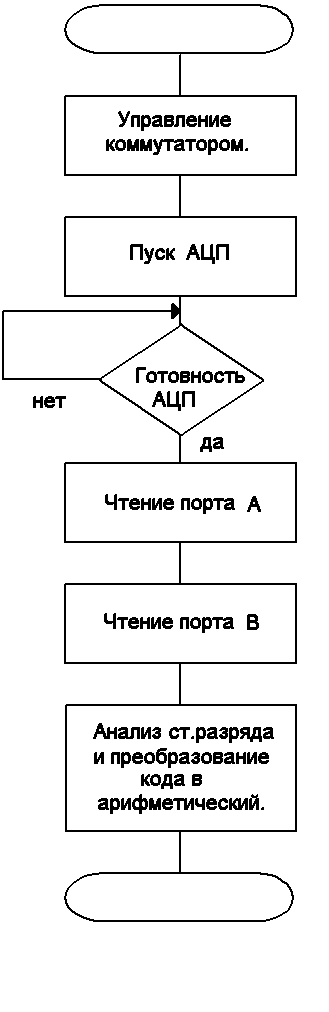 Устройство производящее преобразование аналоговых сигналов в цифровые и обратно сетевая карта