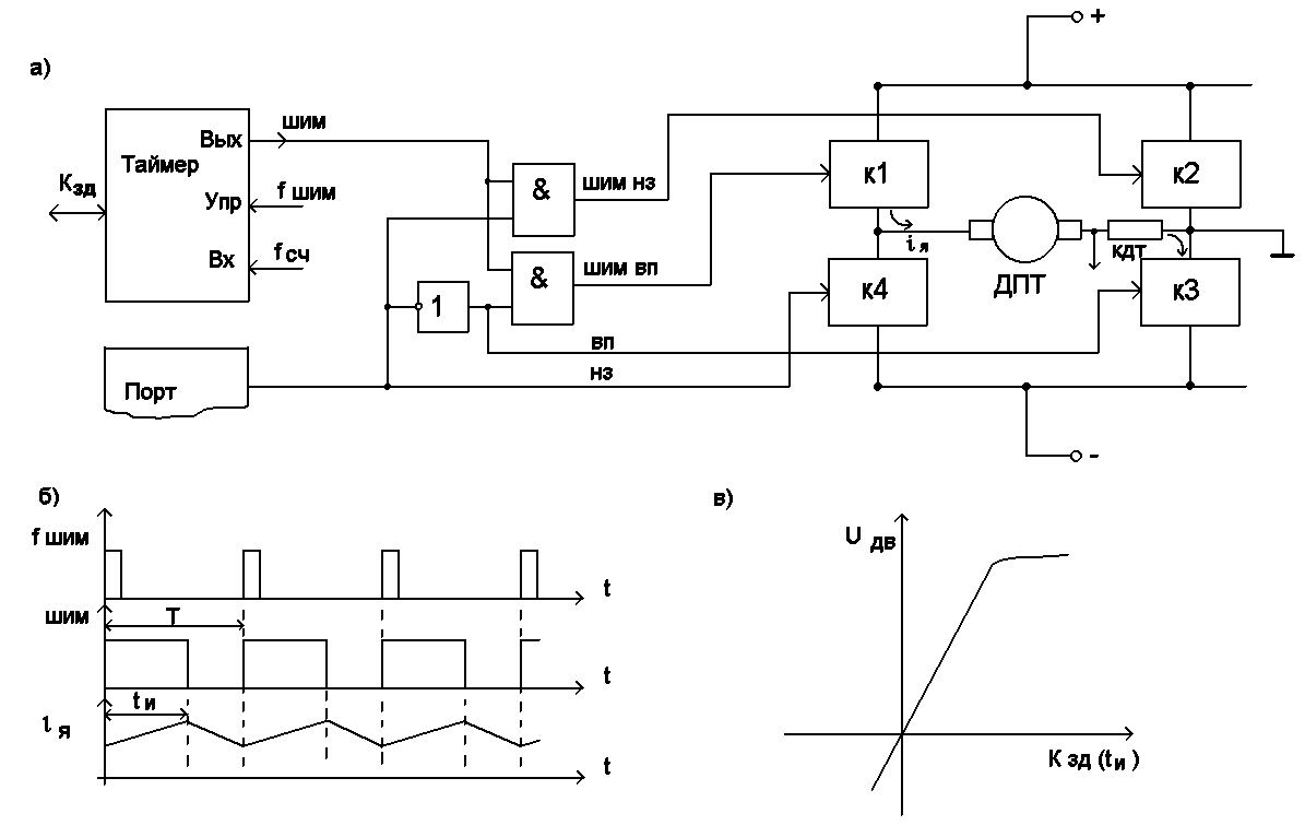 Схема управления шим. ШИМ схема управления электродвигателем. Схема управления электродвигателем постоянного тока 12в.
