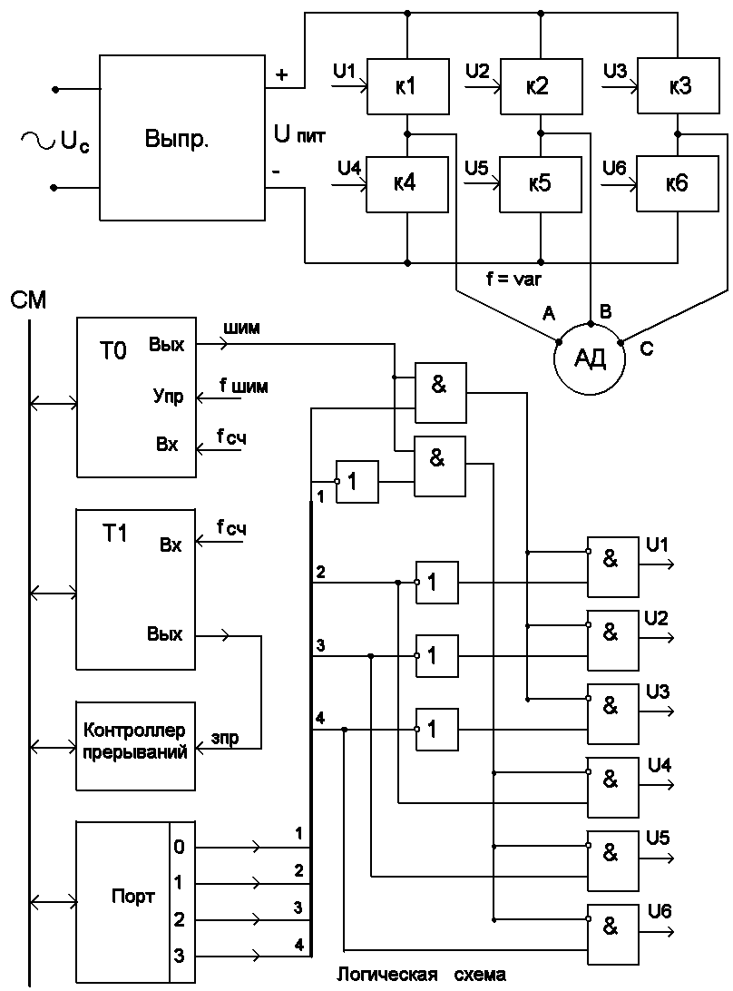 Схема управления шим. Схема 3 фазного генератора импульсов. Трехфазный многофазный Генератор. Схема контроллера трехфазного бесколлекторного двигателя. Скалярное управление асинхронным двигателем.