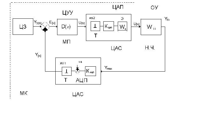 Схема sirius d4